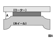 図：ブレンボ計測